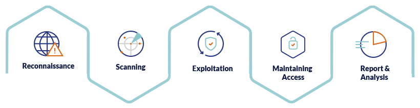 CERT-IN Certification & VAPT Services for Indian Businesses