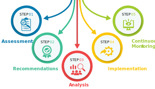 CERT-IN Certification & VAPT Services for Indian Businesses