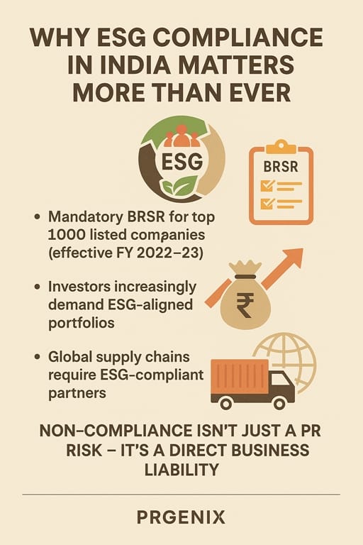 Ensure Seamless ESG Compliance in India - BRSR & Global Standards