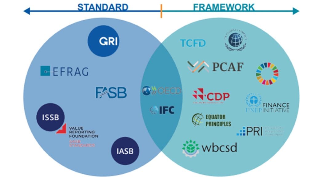 ESG Reporting and Certification Services