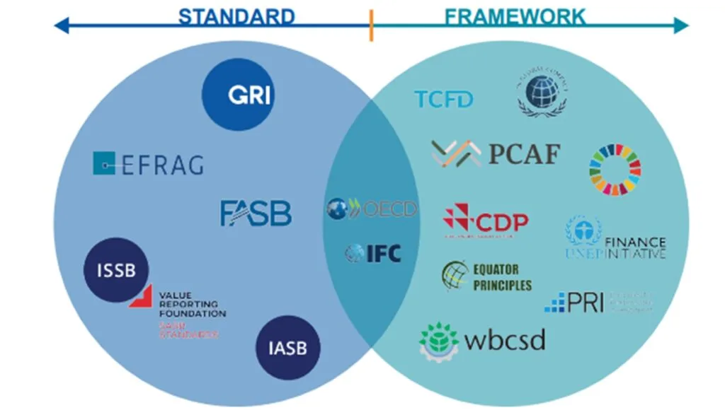 ESG Reporting and Certification Services