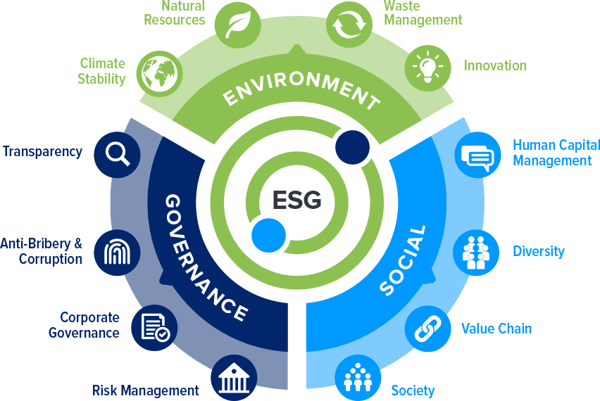 ESG Consulting Services in India