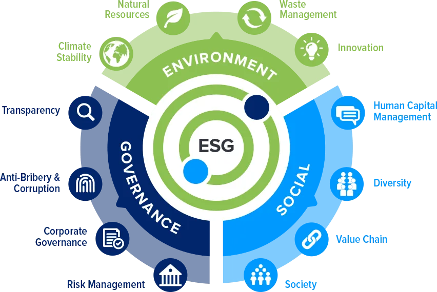 ESG Consulting Services in India
