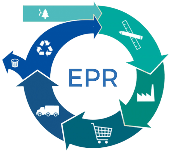 EPR Compliance & EPR Compliance Filing Services in India