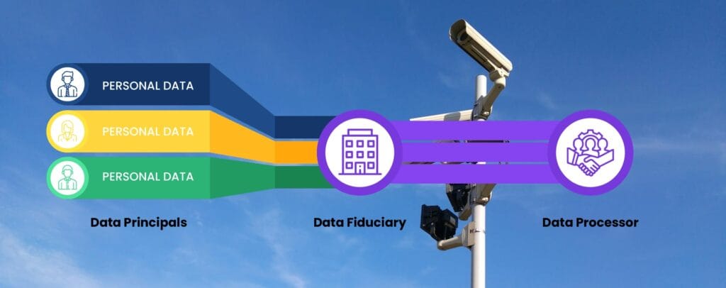 Data Protection Compliance Services in India