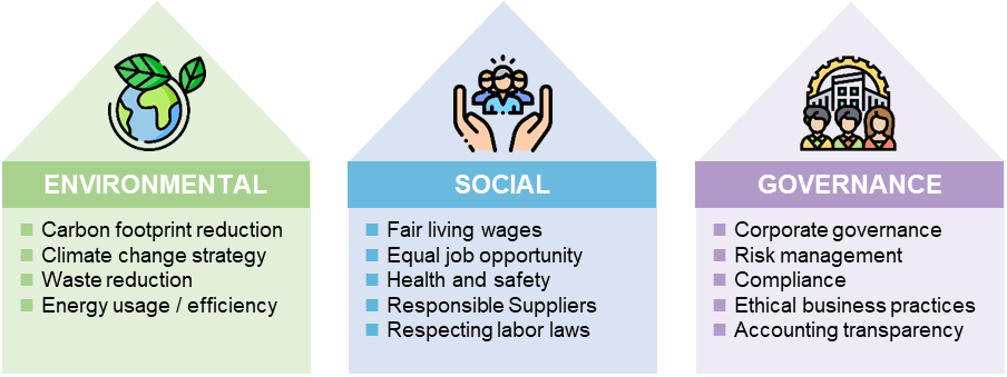 ESG Compliance Checklist