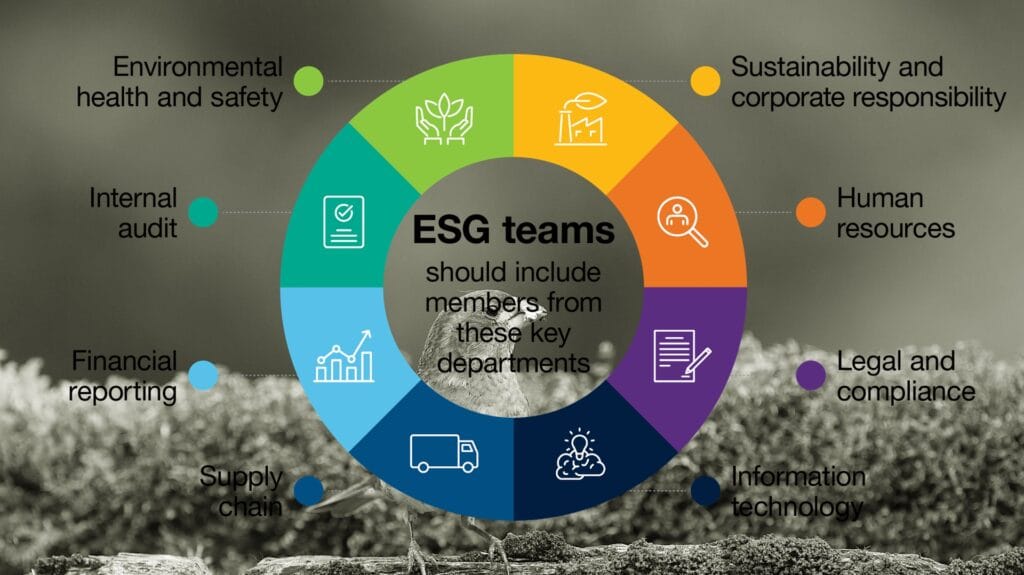 What Sets Prgenix Apart as a Leading ESG Consulting Firm in India?