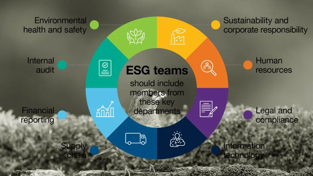 What Sets Prgenix Apart as a Leading ESG Consulting Firm in India?