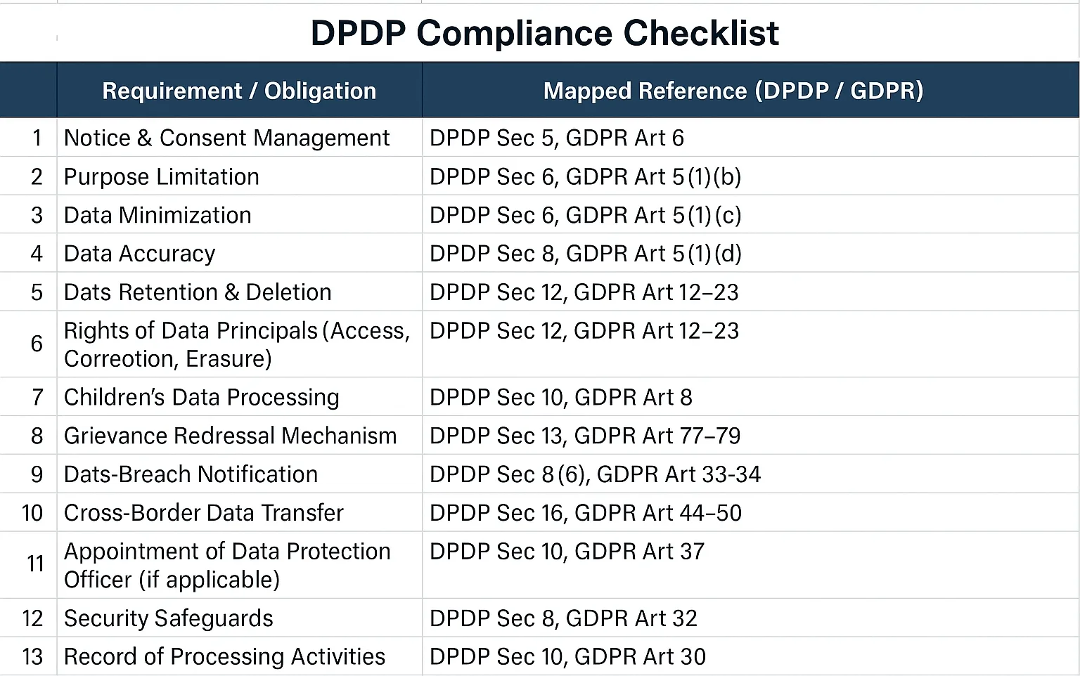 DPDP Compliance Checklist - Image 4