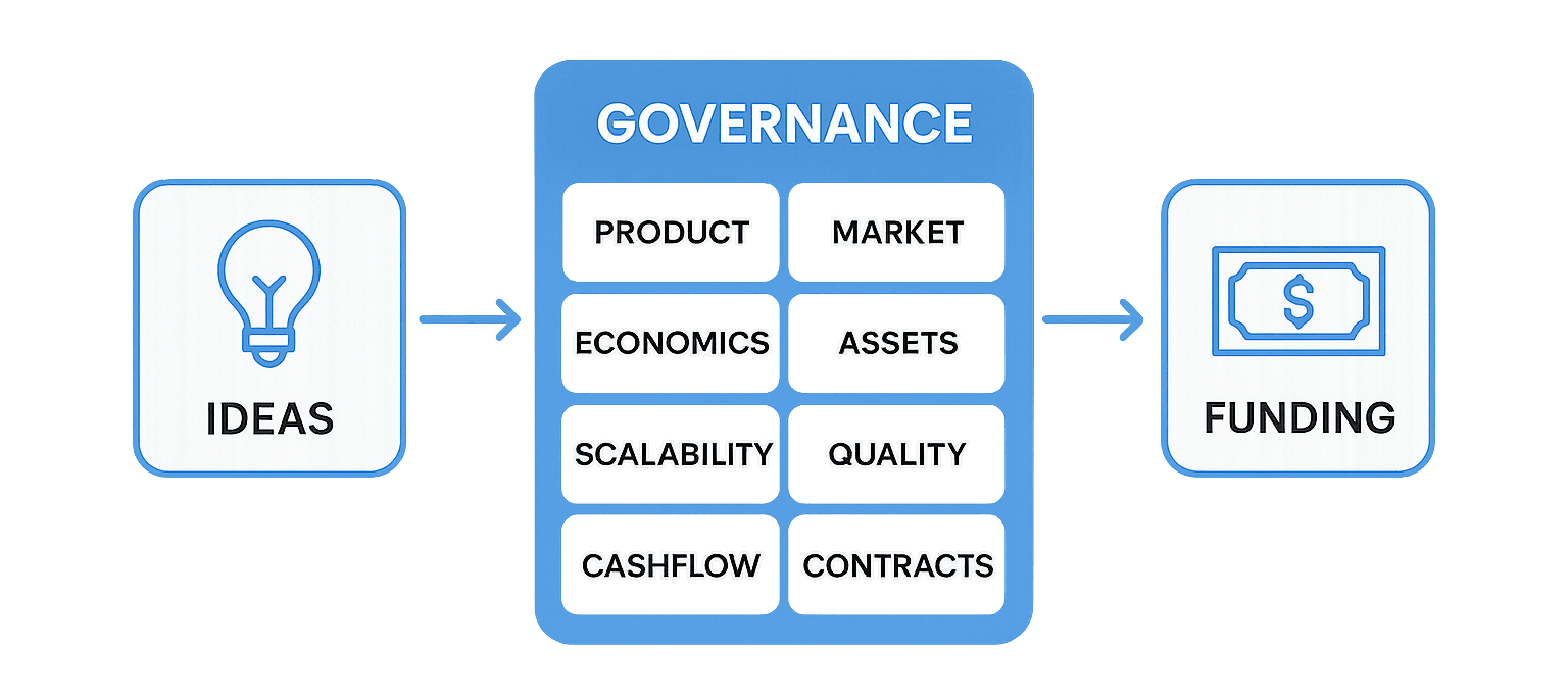 Startup Funding Service