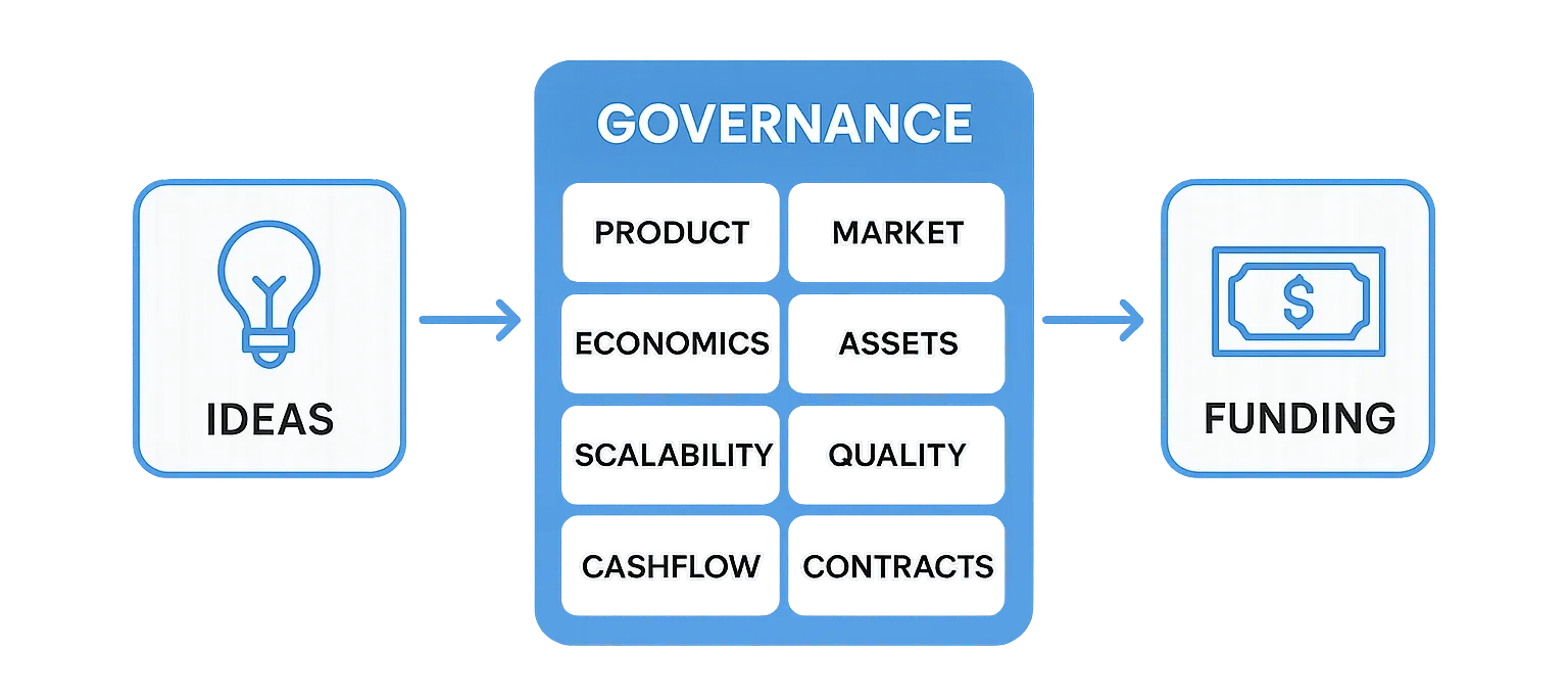 Startup Funding Service