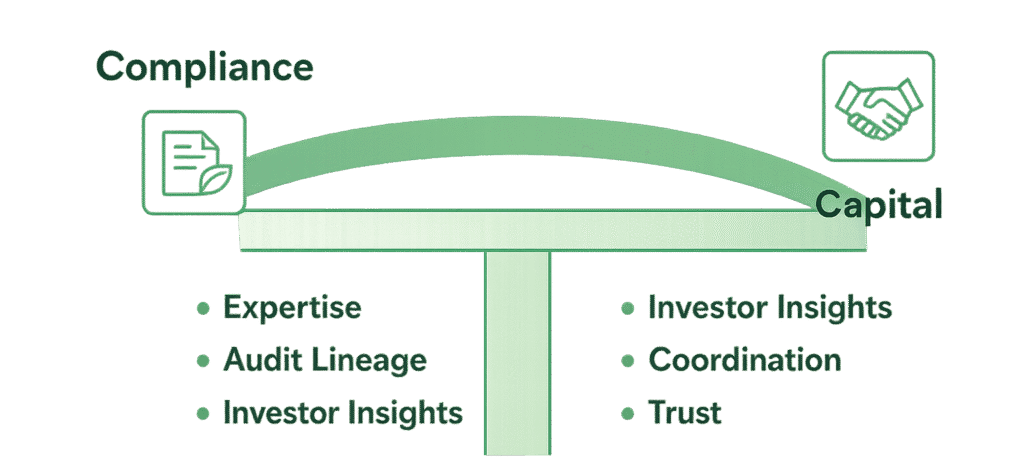 Startup Funding Service