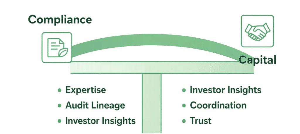 Startup Funding Service