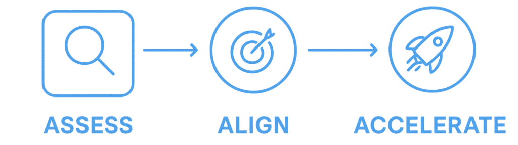 Startup Funding Service