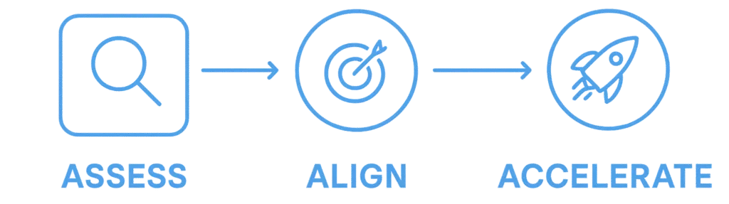 Startup Funding Service