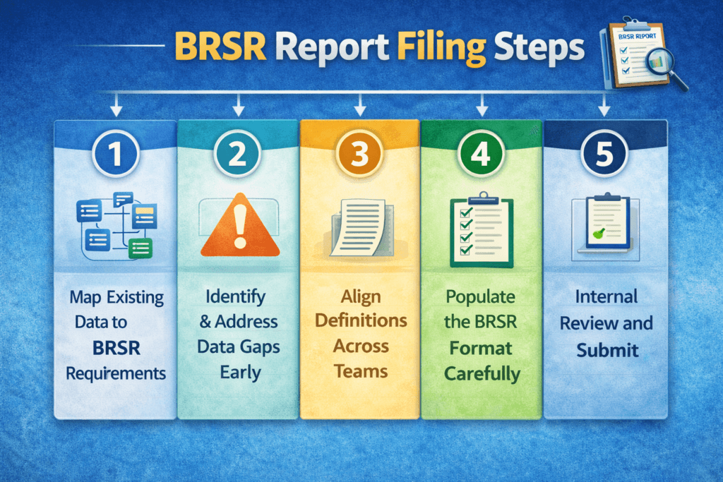 How to File BRSR Report the Right Way?