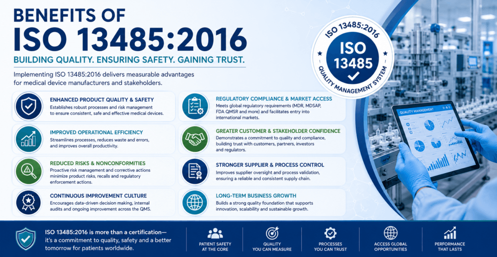 ISO 13485 Standards & Guidelines for Medical Devices