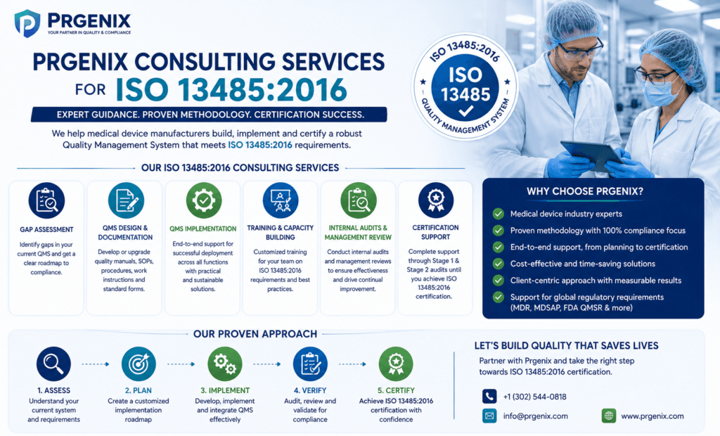 ISO 13485 Standards & Guidelines for Medical Devices