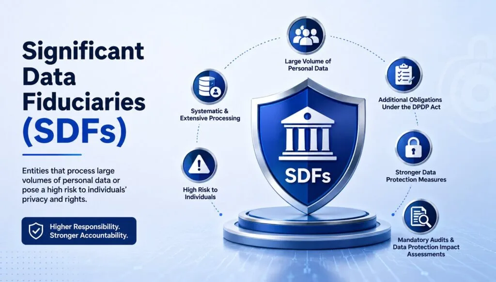 DPDP: Significant Data Fiduciary (SDF) & It's Rights