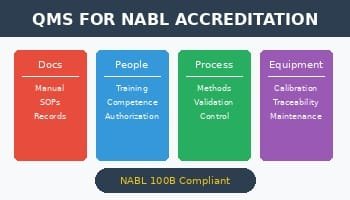 NABL Accreditation Procedure in India